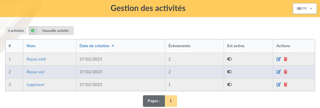 The list of activities