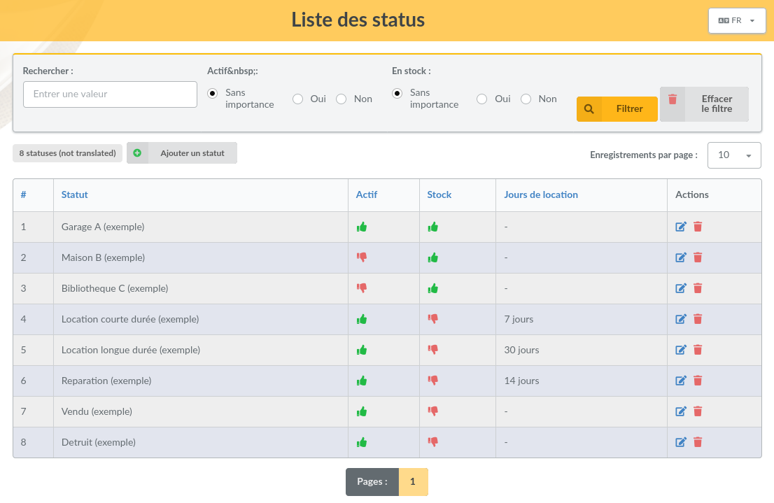 The list of object status